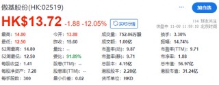 傲基股份成功在香港上市