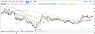 中信建投陈果：不管你信不信，港股已开始走牛、A股已经触底