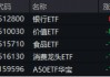 沪指失守3400点！政策保驾护航，银行ETF（512800）逆市收红！高股息顽强护盘，价值ETF盘中涨超1%！