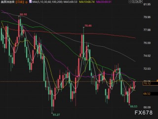 11月22日财经早餐：俄乌紧张局势加剧，金价触及逾一周高位