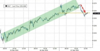 收盘：美股涨跌不一道指三连涨的简单介绍