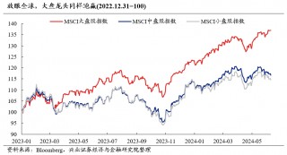 兴证策略：放眼全球都是龙头 好公司在上涨