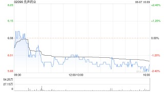 先声药业6月7日斥资约495.45万港元回购83万股