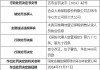 合众人寿吉林市中心支公司舒兰支公司被罚9000元：未真实准确地登记保险销售从业人员执业信息