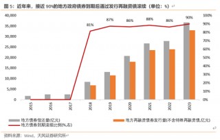 天风宏观：本次化债的意义