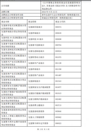 华安基金、浦银安盛基金、汇安基金等多家基金，解聘普华永道