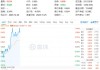 吃喝板块盘中猛拉，食品ETF（515710）上探1.44%，“茅五泸汾洋”齐涨！机构：食饮行业有望迎来景气拐点