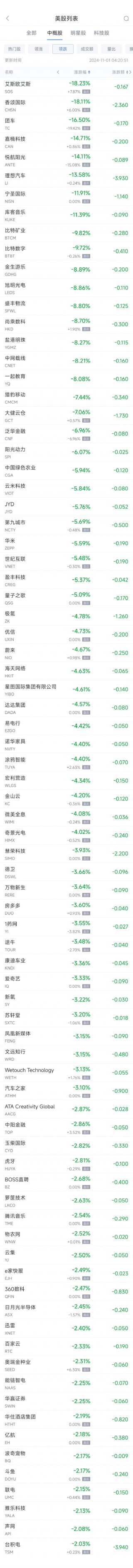 周四热门中概股多数下跌 台积电跌2%，理想跌13.6%