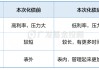 深入解读化债政策丨直击两大经济痛点，为什么这次不一样？