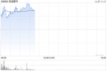 诺诚健华盘中涨超8% 拟推出股份激励计划