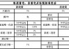 取消普宅非普宅标准！上海楼市政策进入“最宽松”期