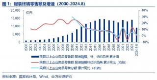 国庆消费火热，内需复苏，看好服装国货品牌崛起机遇