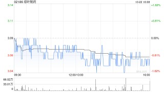 绿叶制药拟发行可转换债券