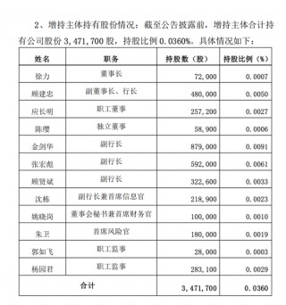 人均年薪超50万的沪农商行 也有成长的烦恼