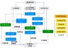 新兴市场货币政策传导机制有效性研究