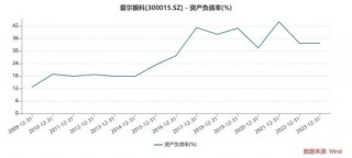 千亿巨头爱尔眼科又有大收购！