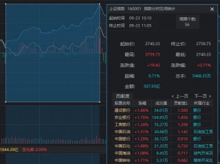 沪指4连阳，创业板指却2连阴，如何理解？今天这些盘面细节，千万别错过