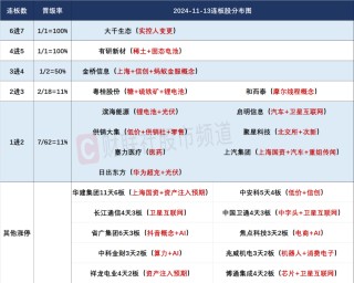 晚报| 住房交易税收新政！业务比动力电池“大十倍”！美国10月CPI结束“6连降”！11月13日影响市场重磅消息汇总