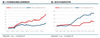 中信建投：联合解读财政部发布会