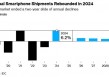 IDC：2024年智能手机市场出现大反弹 而苹果增长乏力