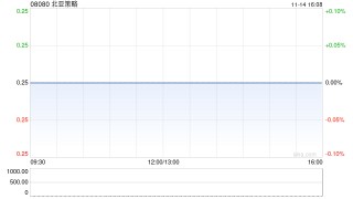 北亚策略发布中期业绩 期内溢利121.4万港元同比扭亏为盈