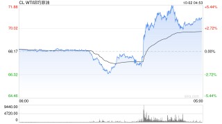 国际油价快速拉升，日内涨超2%！市场消息：白宫称伊朗准备攻击以色列