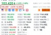 拼多多盘前涨2% 近日启动双12大促“超级加倍补”活动