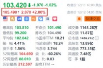 拼多多盘前涨2% 近日启动双12大促“超级加倍补”活动