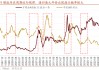 招商策略：A股未来两年出现大级别趋势的概率进一步加大