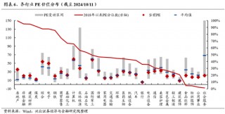 兴证策略：保持多头思维