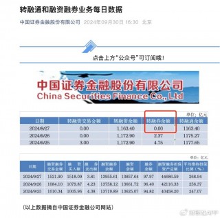 从1800亿巅峰到清零！11年风雨的转融券存量业务全面了结