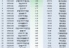 最不受欢迎ETF：12月3日华夏上证50ETF遭净赎回8.28亿元，南方中证1000ETF遭净赎回8.13亿元