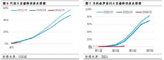 国庆期间豆粕市场行情解析