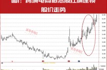 30家实控人变更公司名单曝光！这几只仍处在主升浪上涨行情中