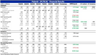 Palantir：AI信仰票又来送希望了