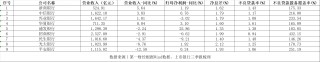 拆解上市股份行三季报：利息净收入普遍下滑，涉房贷款仍是管控重点