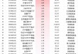 最受青睐ETF：12月12日华泰柏瑞沪深300ETF获净申购11.81亿元，南方中证500ETF获净申购10.62亿元