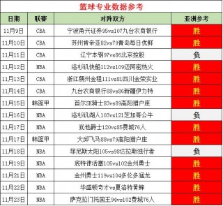 nba比分网(nba比分图)