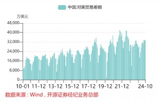 开源证券田渭东：国内产业链强化应对外围变化（附操作策略）