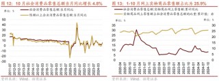 招商策略：A股未来两年出现大级别趋势的概率进一步加大