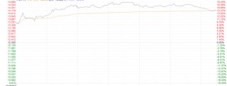 小鹏P7+上市刺激H股涨超18% 汽车行业仍需关注两大考验