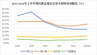 狂飙的金价，为啥带不动周大生？