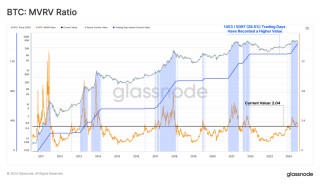 比特币跌至 54,000 美元以下，加密货币清算额接近 6.65 亿美元