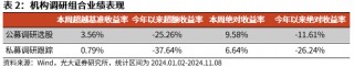 【光大金工】机构调研选股策略超额收益显著——量化组合跟踪周报20241109