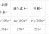 冬天最值得吃的10种蔬果 很多人都错过了！