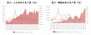 碳酸锂：贴脸开大