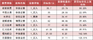 两市主力资金净流出约51亿元 银行等行业实现净流入