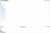 速腾聚创早盘高开逾16% 公司三季度业绩披露在即