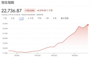 做多中国资产：13只中概股翻倍；非农超预期，华尔街讨论“今年不再降息”；2024诺贝尔奖将揭晓|一周国际财经