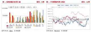 长安期货刘琳：阶段性供应偏紧与基差托底，糖价维持震荡